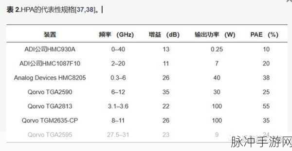 75欧rf射频线：高性能75欧RF射频线：提升信号传输质量的理想选择