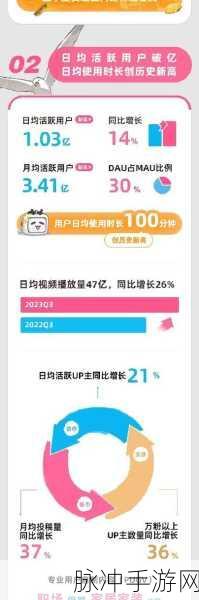 b站2023年免费入口在哪里：2023年B站免费入口详细指南与使用技巧分享