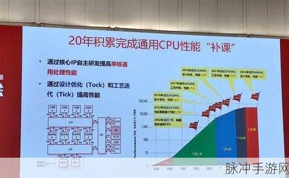 卡一卡二卡三国产精品：探索新趋势：卡一卡二卡三国产精品的魅力与创新之路