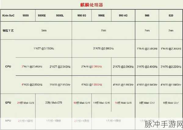 麒麟9000 9000E 9000L 9000s：全面解析麒麟9000系列处理器：9000、9000E、9000L与9000s的性能对比与应用前景