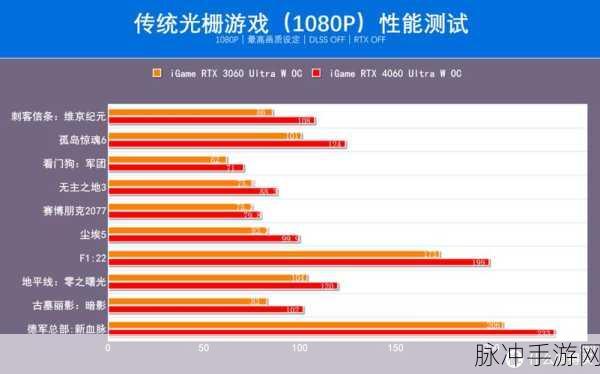 3060显卡打魔兽才60帧：3060显卡打魔兽只得60帧，性能究竟如何提升？