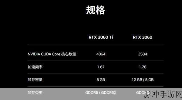 3060显卡打魔兽才60帧：3060显卡打魔兽只得60帧，性能究竟如何提升？