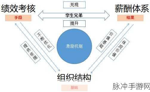 惩戒1狂热的工作指：探索惩戒与狂热：职场中的激励与约束机制