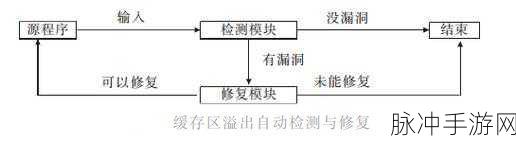 谥出overflow：超越界限：探索溢出现象的深层意义与影响