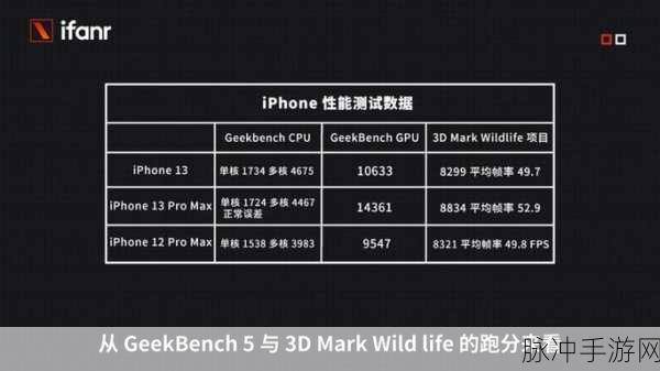 中国成熟iphone的性能评测：全面解析中国市场成熟iPhone的性能评测与表现