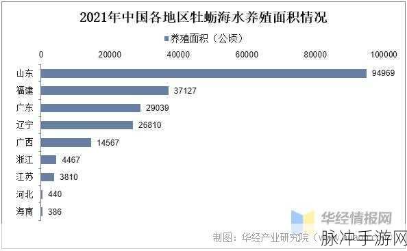 精产国品一二三产区区免费：推动精细化产业发展，提升国家一二三产区经济实力