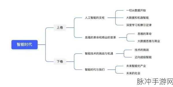 ti11：探索科技创新对未来社会发展的深远影响与挑战