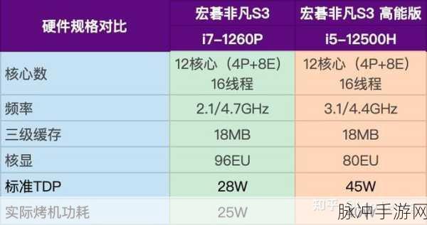 i7 13700h跟i5 13500h：探讨i7 13700H与i5 13500H的性能差异及适用场景分析