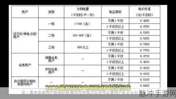 免费三色电费2024在线：2024年免费三色电费政策全新拓展与在线申请指南