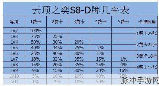 云顶之弈 S8 赛季更新详情全知道
