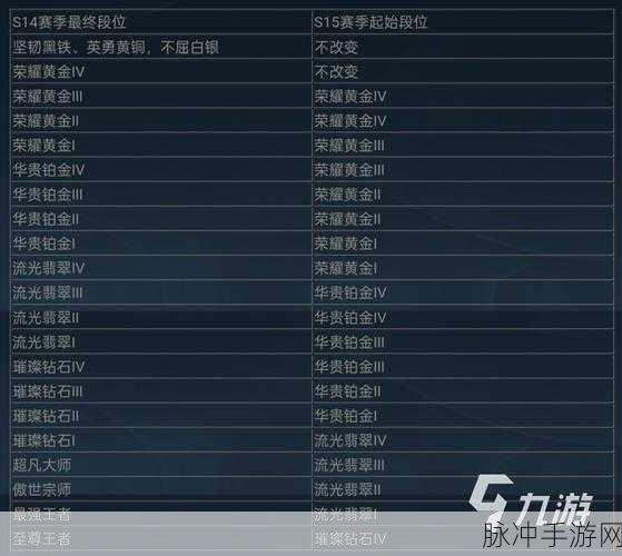 lol手游s15什么时候开始：《英雄联盟手游》第五赛季（S15）预计将在2024年初正式开始。