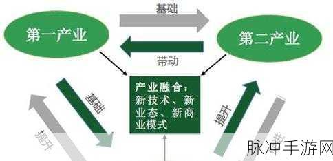 免费精产国品一二三产：促进国品一二三产业的全面发展与创新突破