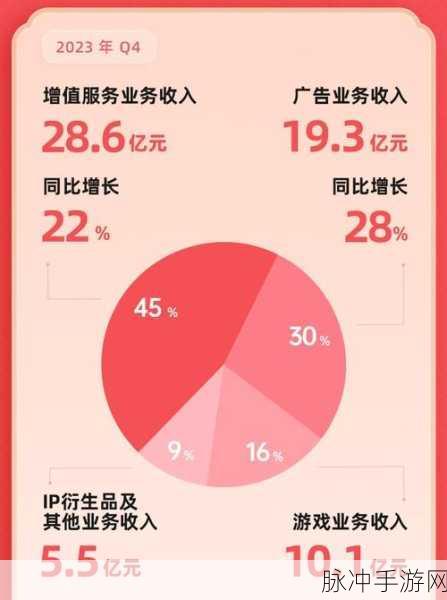 B站大全永不收费2023：2023年B站资源汇总：丰富内容永不收费大揭秘