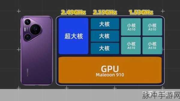 麒麟9000E对比9000S：深入解析麒麟9000E与9000S的性能差异与应用场景