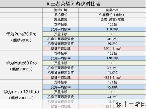 麒麟9000E对比9000S：深入解析麒麟9000E与9000S的性能差异与应用场景