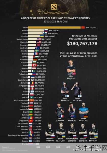 dotati历届冠军：回顾Dota 2国际邀请赛历届冠军成就与荣光