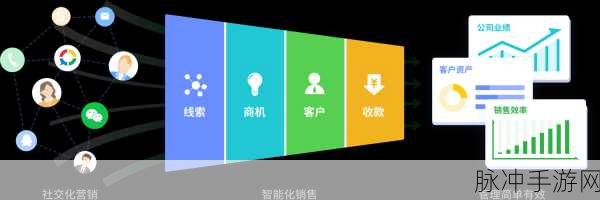 免费在线国内永久crm：全面探索免费在线CRM系统，助力企业高效管理客户关系