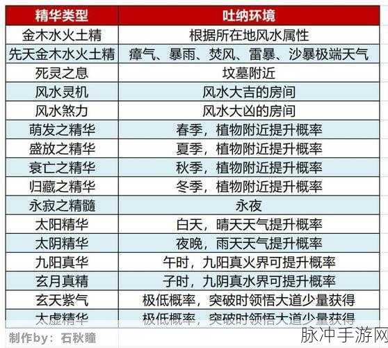 修仙模拟器体修增加攻击命中率的词条：“提升体修攻击命中率的关键技巧与策略解析”
