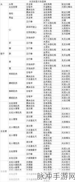 修仙模拟器体修增加攻击命中率的词条：“提升体修攻击命中率的关键技巧与策略解析”