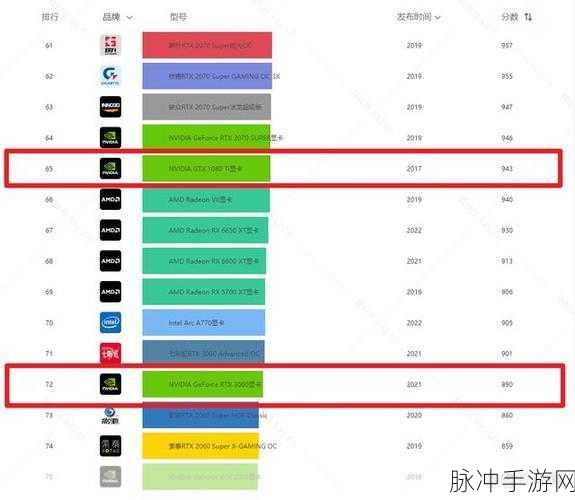 3060对比a750：NVIDIA RTX 3060与Intel A750性能对比分析
