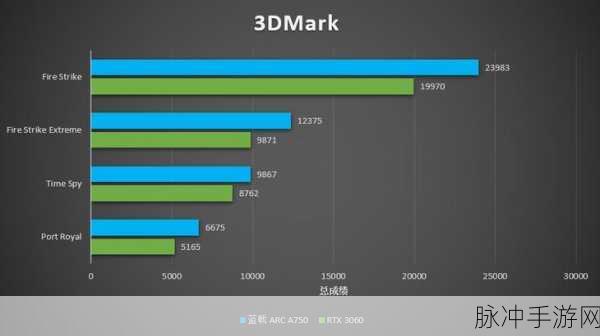 3060对比a750：NVIDIA RTX 3060与Intel A750性能对比分析