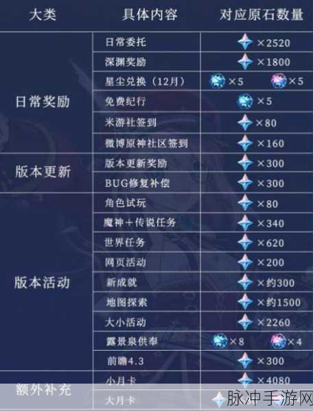 原神2024兑换码：原神2024年全新兑换码获取攻略与使用指南