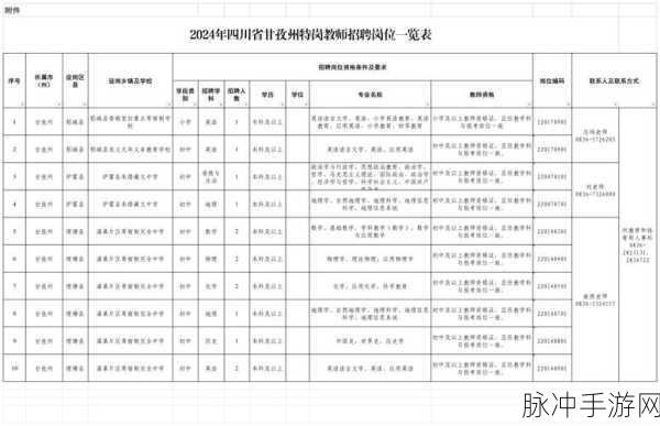 2024年各大洲人口分布：2024年全球各大洲人口分布及其变化趋势分析