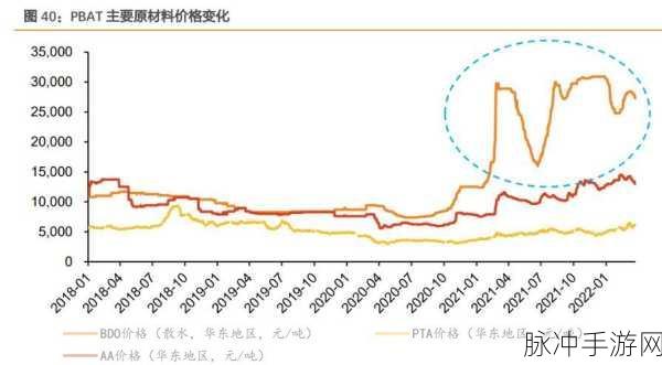亚洲国产一卡二卡：探索多元化的一卡二卡应用新模式与发展前景