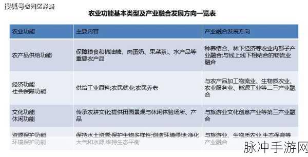 97精产国品一二三产区下载：拓展97精产国品：深入探索一二三产业区域发展新机遇