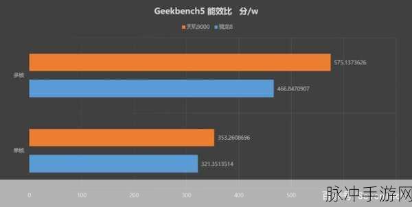 天玑9000和骁龙8gen1哪个好：天玑9000与骁龙8 Gen 1性能对比分析，哪款更胜一筹？