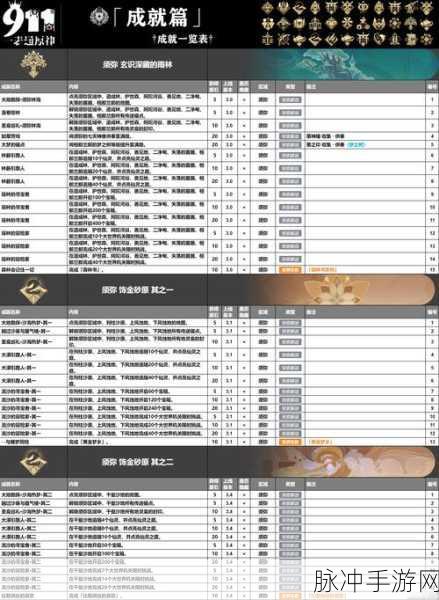 原神璃月一番隐藏成就达成秘籍
