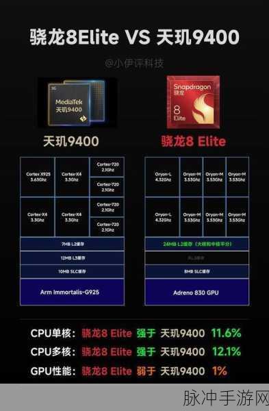 联发科与高通骁龙哪个好：联发科与高通骁龙手机芯片比较：谁更胜一筹？
