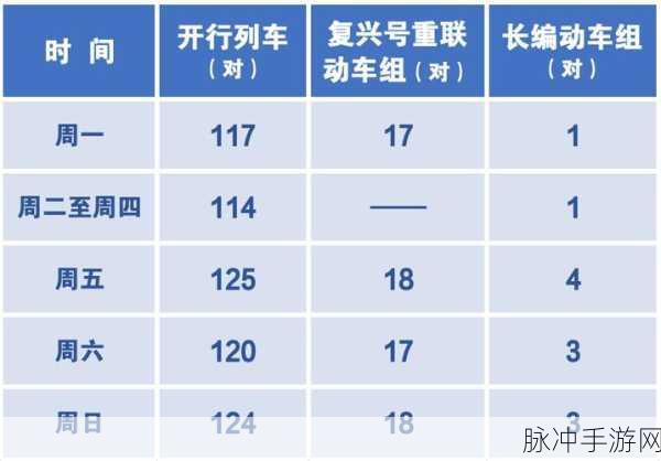 节假日列车运行图调整：优化节假日列车运行图以提升出行便利性与效率