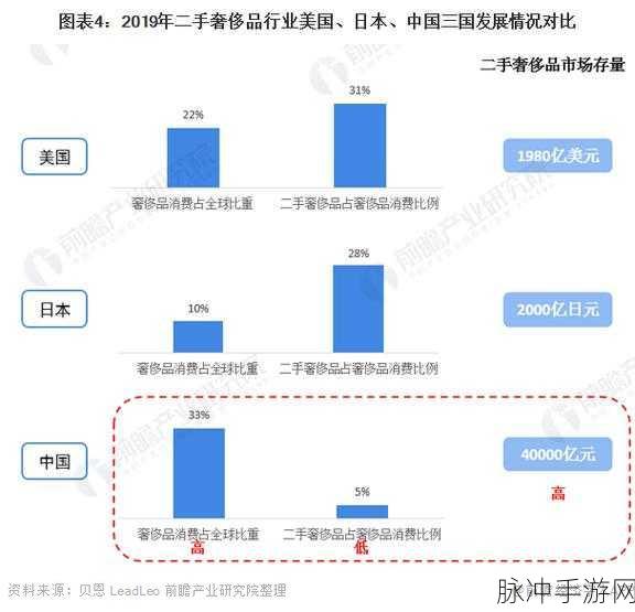 日本免费二级：探寻日本免费二级市场的潜力与发展趋势