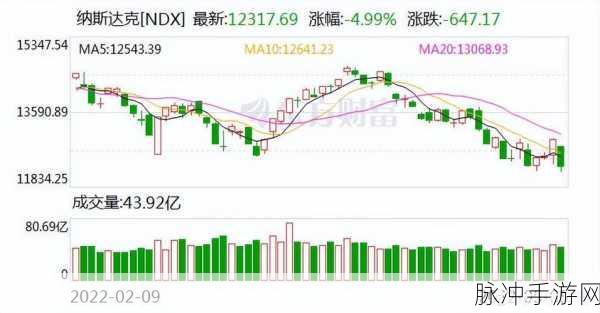 苹果一夜蒸发超900亿美元：苹果公司单日市值骤减超900亿美元，市场反应强烈