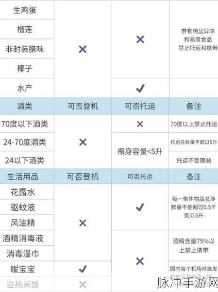 夜晚的100款禁止使用软件：禁止在夜晚使用的100款应用软件推荐清单