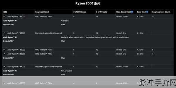 amd8000系列显卡发布时间：AMD 8000系列显卡正式发布，带来强劲性能与创新技术
