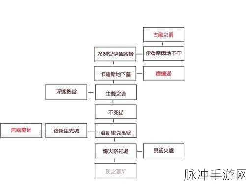 黑暗之魂 3 全攻略，深度解析步骤与技巧