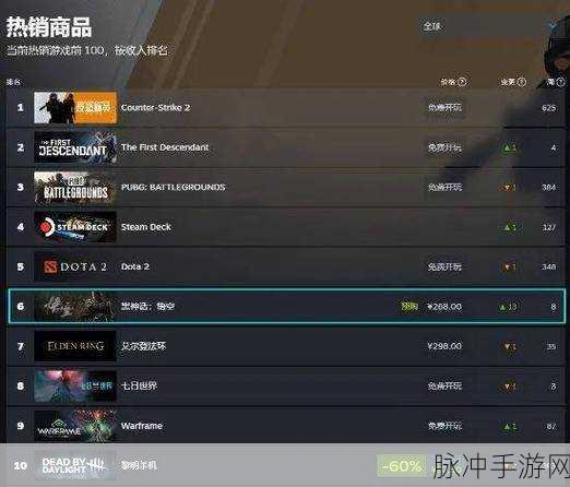 怎么看steam销量：在Steam上查看新标题的销量，可以通过排行榜和用户评价了解其受欢迎程度。
