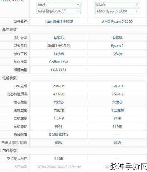 amd955配什么显卡最好：最佳搭配AMD 955的显卡推荐与性能解析