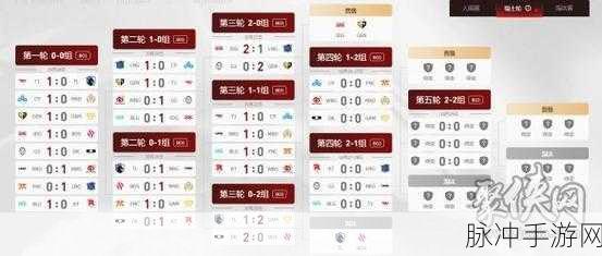 目前已确定的s13小组赛队伍：2023年S13小组赛队伍最新确认名单与分析