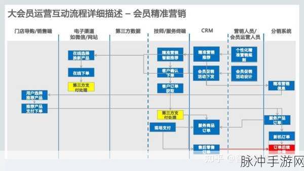 saascrm国内免费pdf：国内免费SaaS CRM解决方案全面解析与应用指南