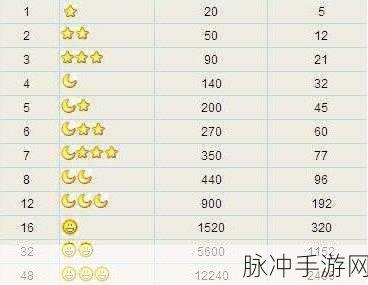 QQ 一个皇冠三个月亮一个星星多少年了：探究QQ的象征意义：皇冠、三个月亮与星星背后的故事和时间流逝