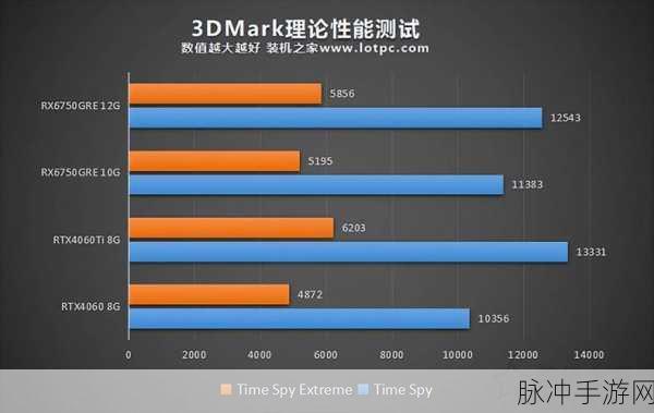 4060显卡3Dmark：全面评测4060显卡在3Dmark中的表现与性能分析