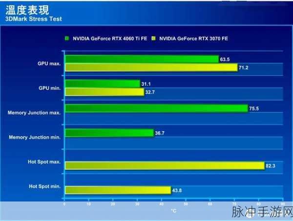 4060显卡3Dmark：全面评测4060显卡在3Dmark中的表现与性能分析