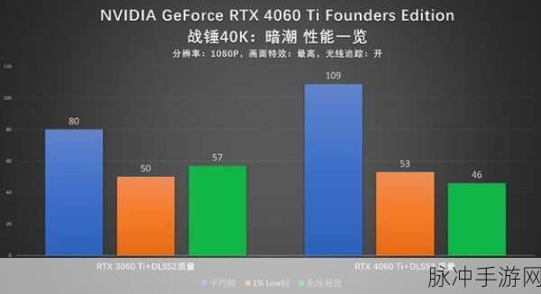 4060跑分：提升性能极限，4060显卡跑分测试全面解析与评测
