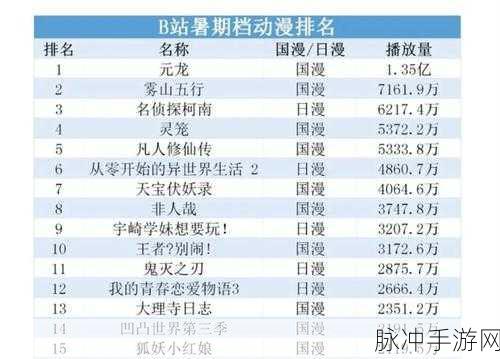 bilibli禁漫：“解密B站禁漫背后的原因与影响探讨”