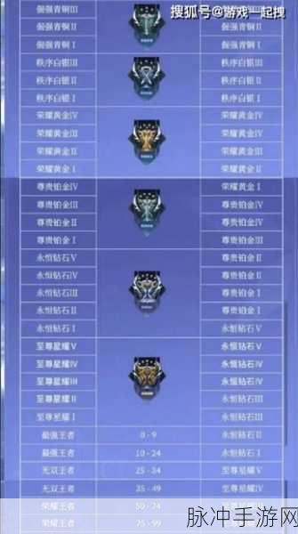 五个军人1v5的小说叫什么修仙文：五位军人携手逆天修仙，战斗荣耀无双