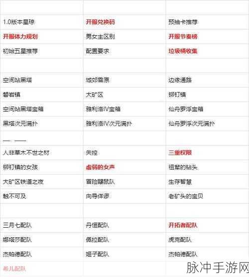 崩坏星穹铁道兑换码2024永久有效：2024年崩坏星穹铁道兑换码大盘点，永久有效获取攻略