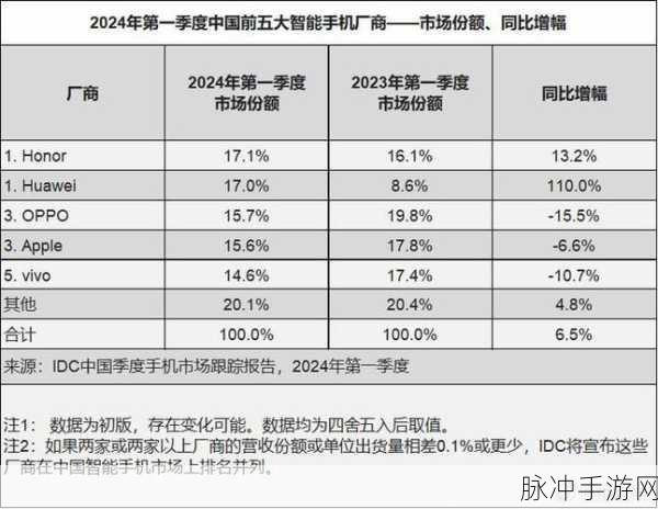 中国成熟phone：中国成熟手机市场的现状与未来发展趋势分析